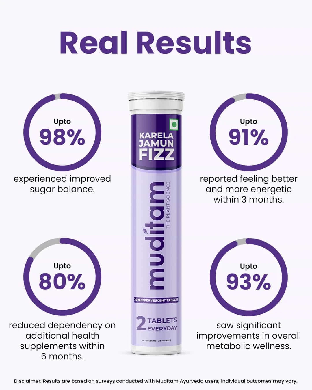 Karela Neem Jamun Tablets 